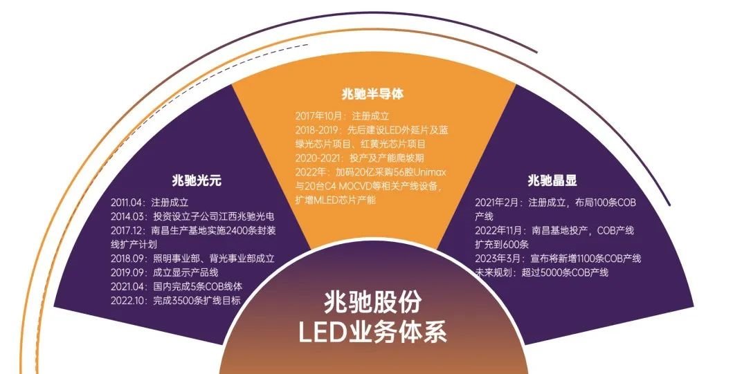 Zhaochi Shares Leaps into the 3.0 Era: Diversification Strategy Leads a New Chapter of Reform