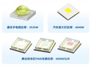 Guoxing Optoelectronics: Outstanding leader in ultra-high power density LED technology