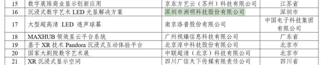 2024 national case publicity, Zhou Ming was selected!