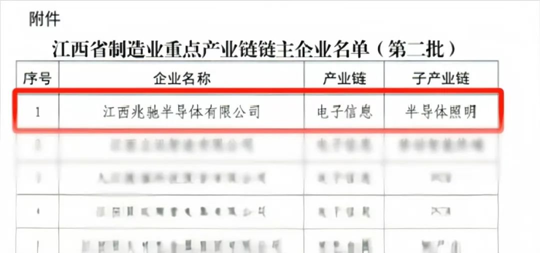 Chain owner enterprise! Zhaochi Semiconductor Provincial Honor +1