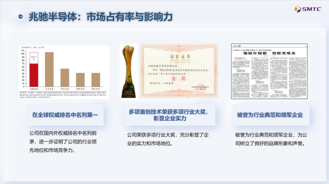 Chain owner enterprise! Zhaochi Semiconductor Provincial Honor +1