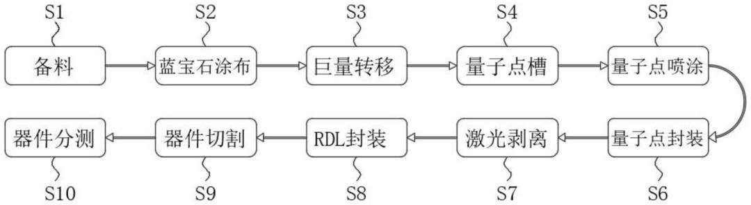 Zhaochi, Gaoke Huaye and other three companies disclose Micro LED patents