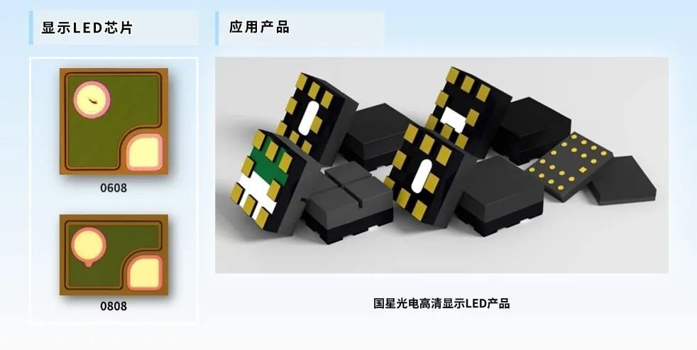 [Guoxing Honor] Guoxing Semiconductor, a wholly owned subsidiary of Guoxing Optoelectronics, won the title of
