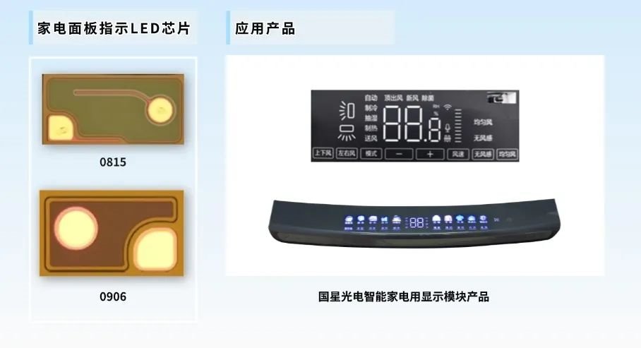 [Guoxing Honor] Guoxing Semiconductor, a wholly-owned subsidiary of Guoxing Optoelectronics, won the title of