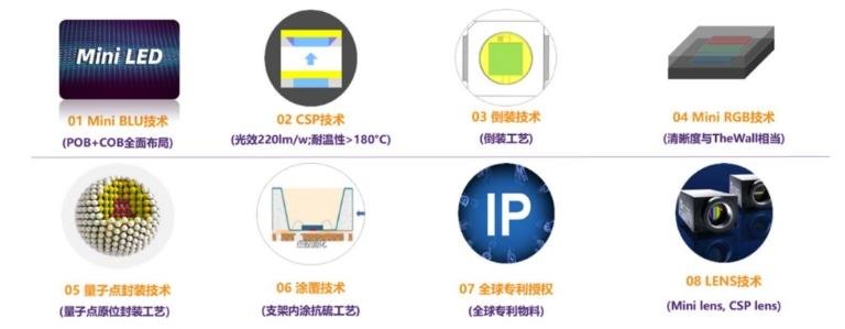 media perspective| With the help of Zhaochi Guangyuan, Mini LED TV shows three major development trends
