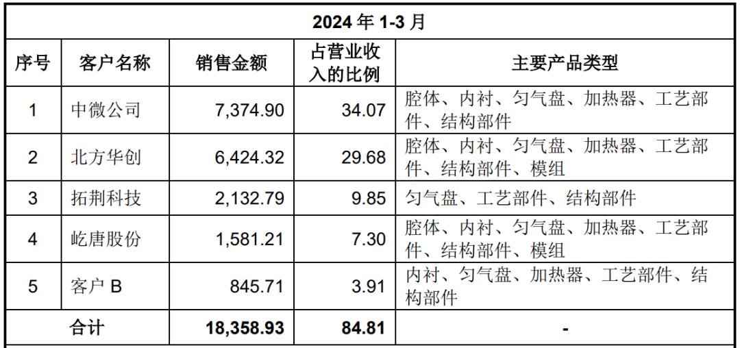 rose 533% on the first day! An LED-related company rings the bell, and China Micro Corporation is a shareholder