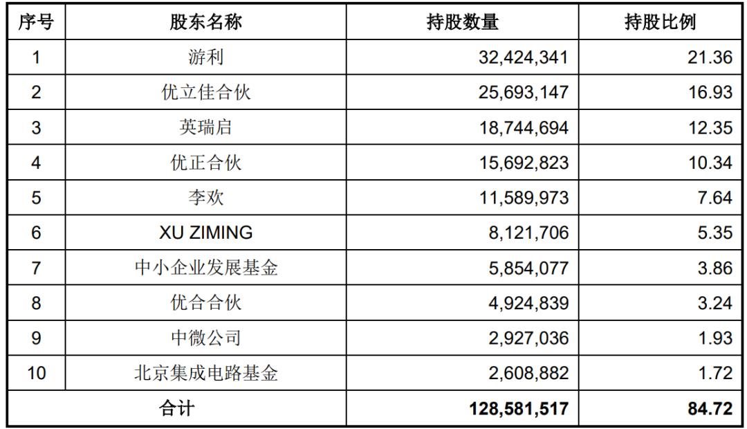 rose 533% on the first day! An LED-related company rings the bell, and China Micro Corporation is a shareholder
