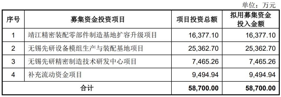 The first day rose 533%! An LED-related company rings the bell, and China Micro Corporation is a shareholder