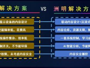Zhouming Technology: Immersive optical display solutions are listed on the list of 