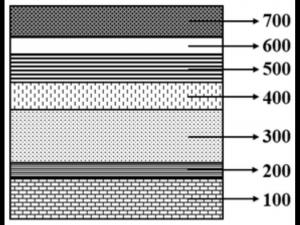 Micro LED technology patents surge: Zhaochi, Gaoke Huaye, and Shuoxuan Semiconductor work together