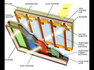 Liquid crystal displays and LED displays: Past, Present and Technical Analysis