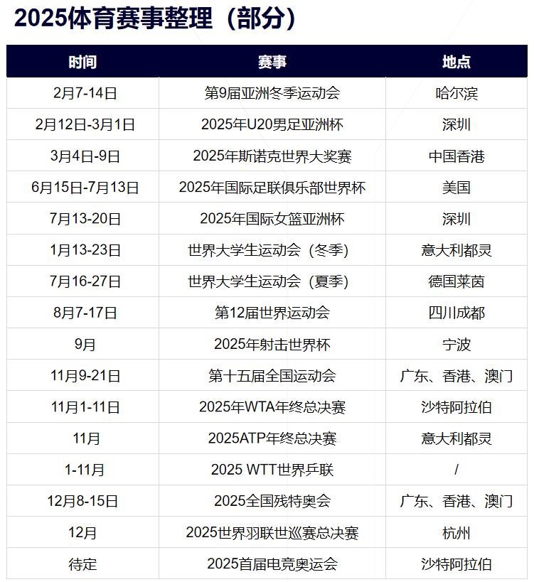 2025, 16 international event announcements