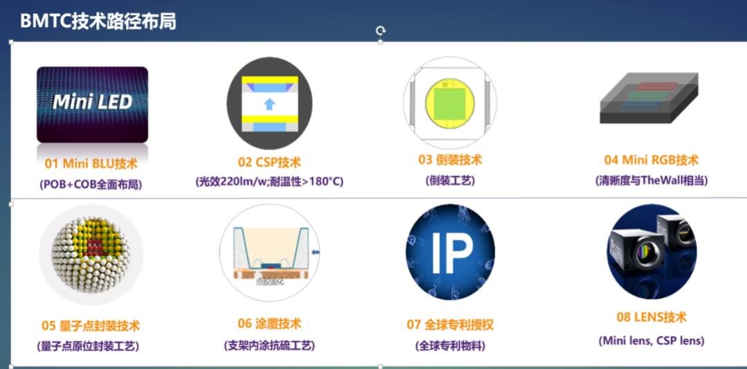 Mini LED Backlight New Bureau| With the chairman in charge and expanding production, Zhaochi builds the world's largest COB backlight module factory