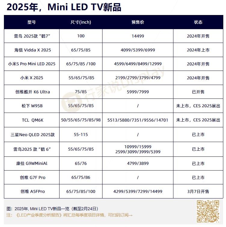 Skyworth joins hands with BOE to add Mini LEDs