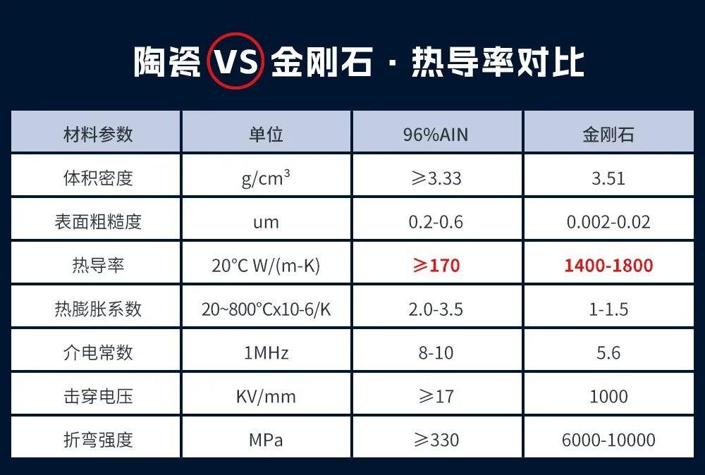 Ruifeng Optoelectronics launches another ultra-high-power LED new product