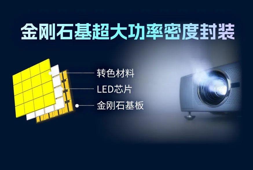 Ruifeng Optoelectronics launches another ultra-high-power LED new product