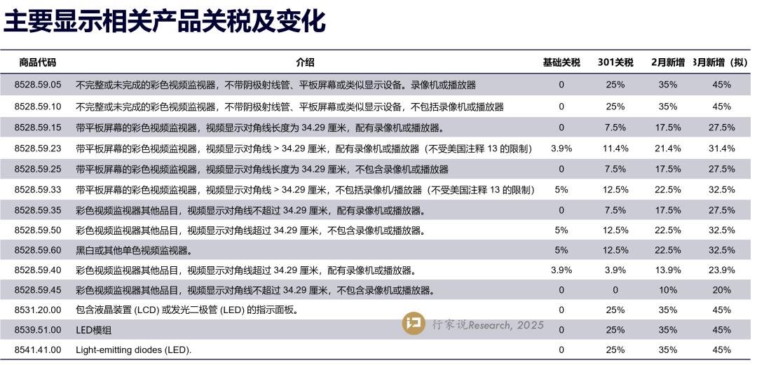 Trump imposes tariffs on China to 20%, or expands its impact on the LED display industry