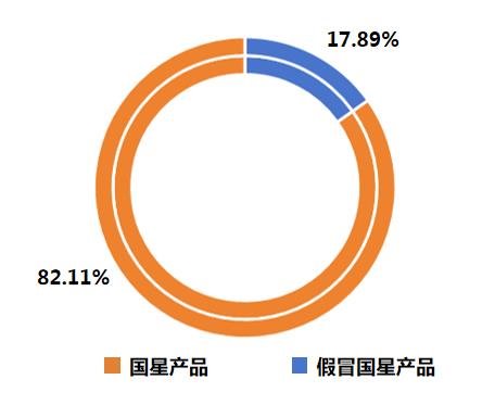 315 Guardians| Guoxing RGB Device Identification Service: Defend Industry Justice with Professional Testing