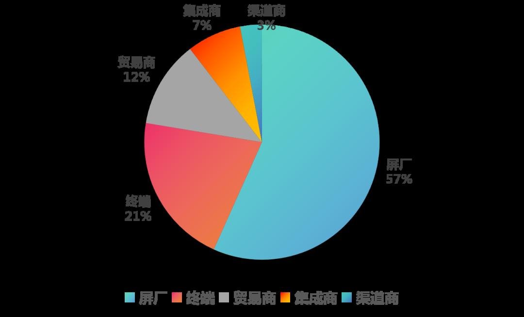 315 Guardians| Guoxing RGB Device Identification Service: Defend Industry Justice with Professional Testing