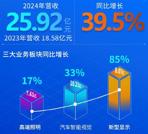 Net profit increased! Jinko Electronics released its first financial report after listing