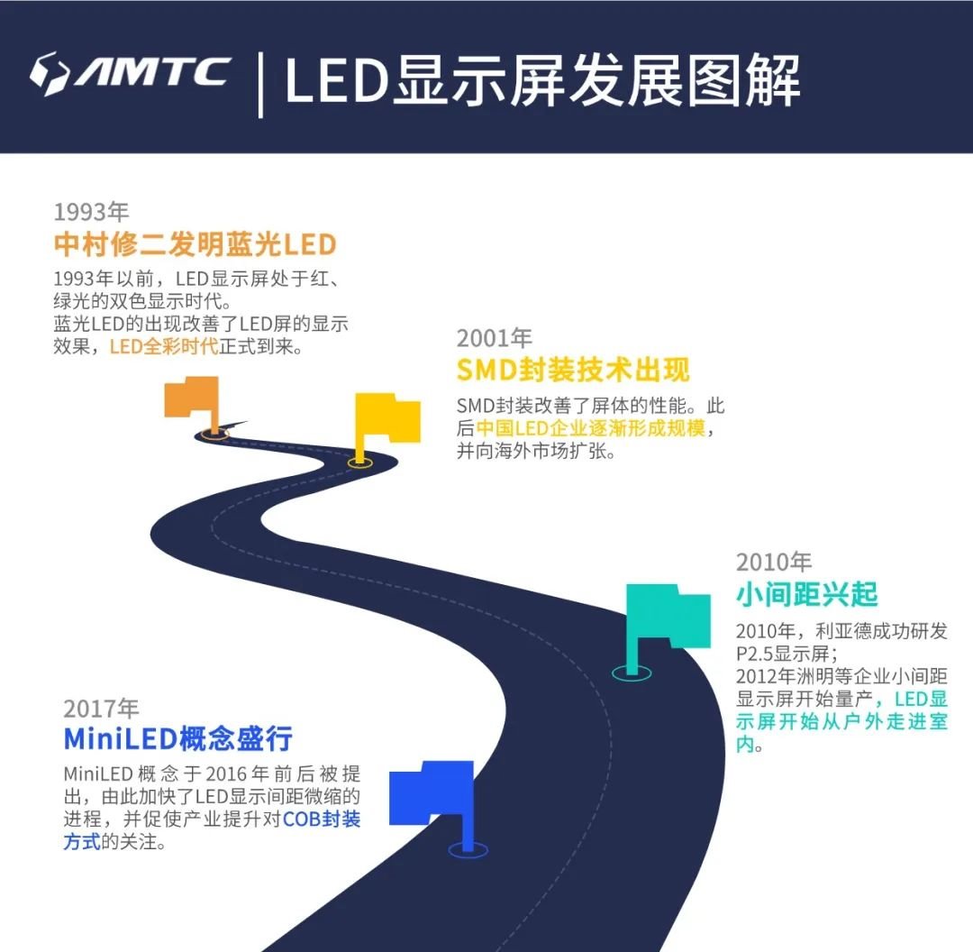 Determined to plan the situation, Zhaochi Jingxian leads the development of COB