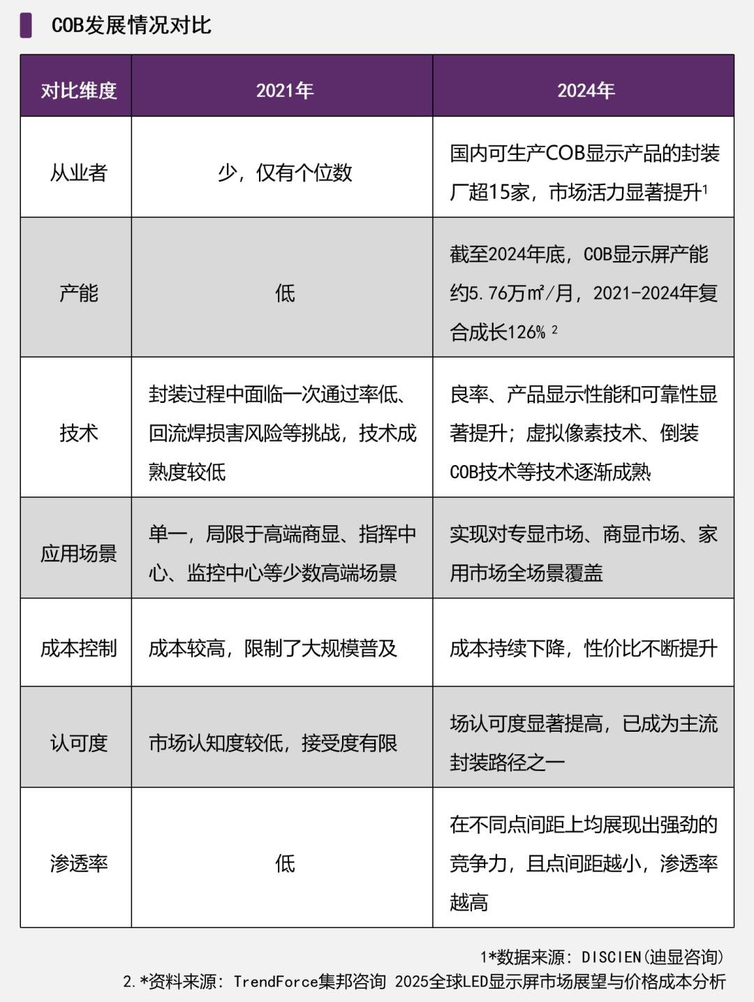 Determined to plan the situation, Zhaochi Jingxian leads the development of COB