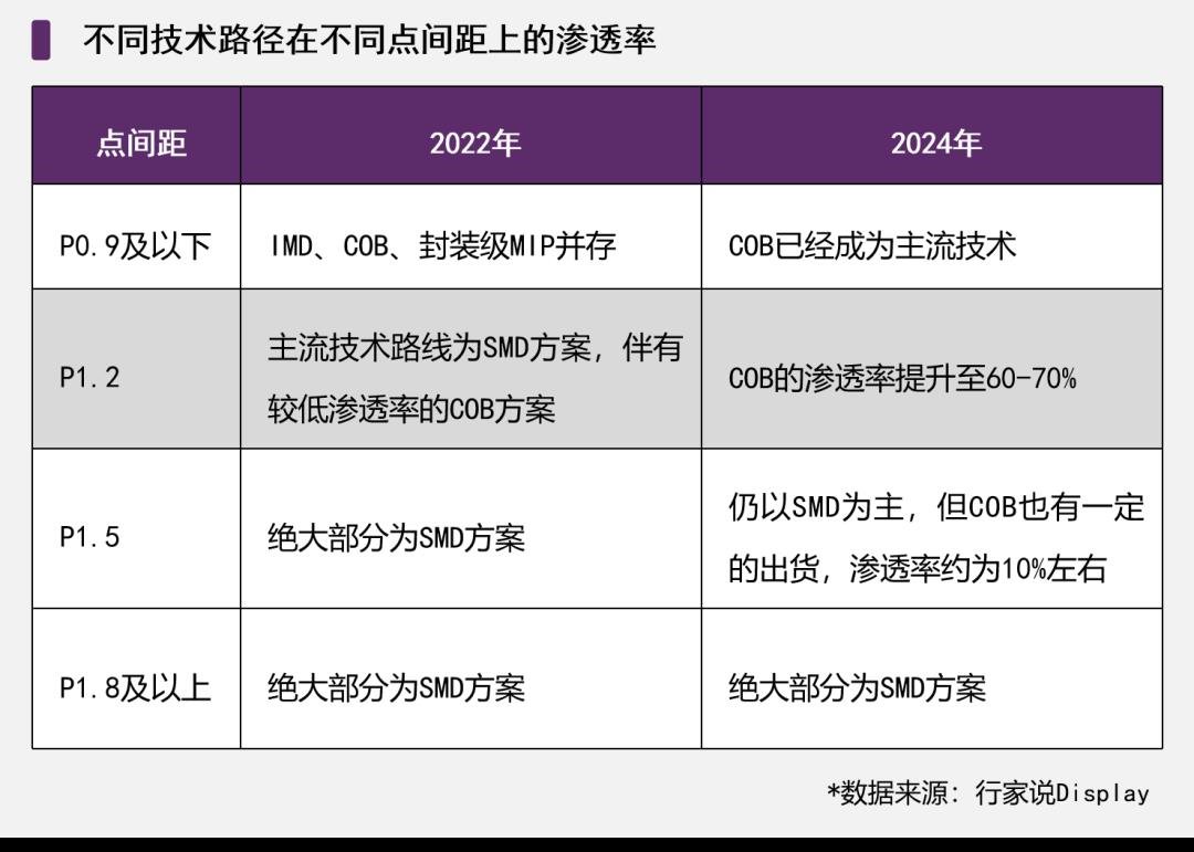 Determined to plan the situation, Zhaochi Jingxian leads the development of COB