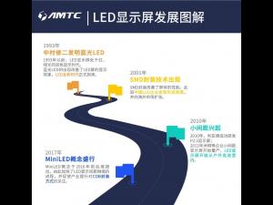 Zhaochi Jingxian: Four years of hard work, leading the road of COB technological innovation