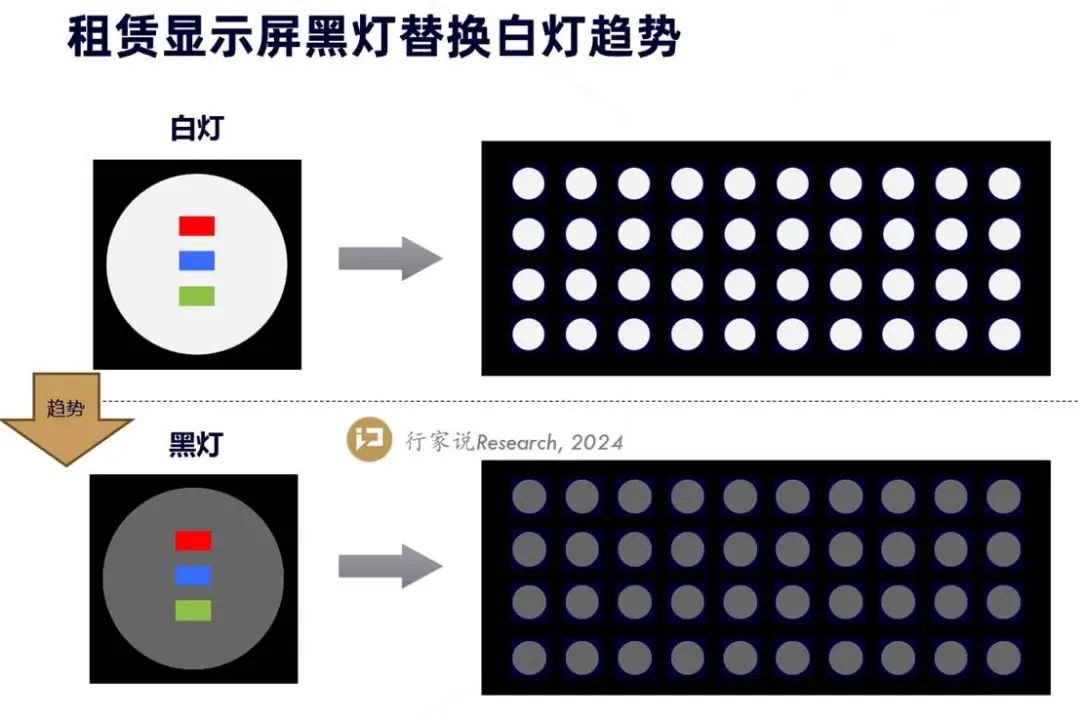 The popularity of the 2025 concert will not decrease. How can LED rental screen products follow up? 