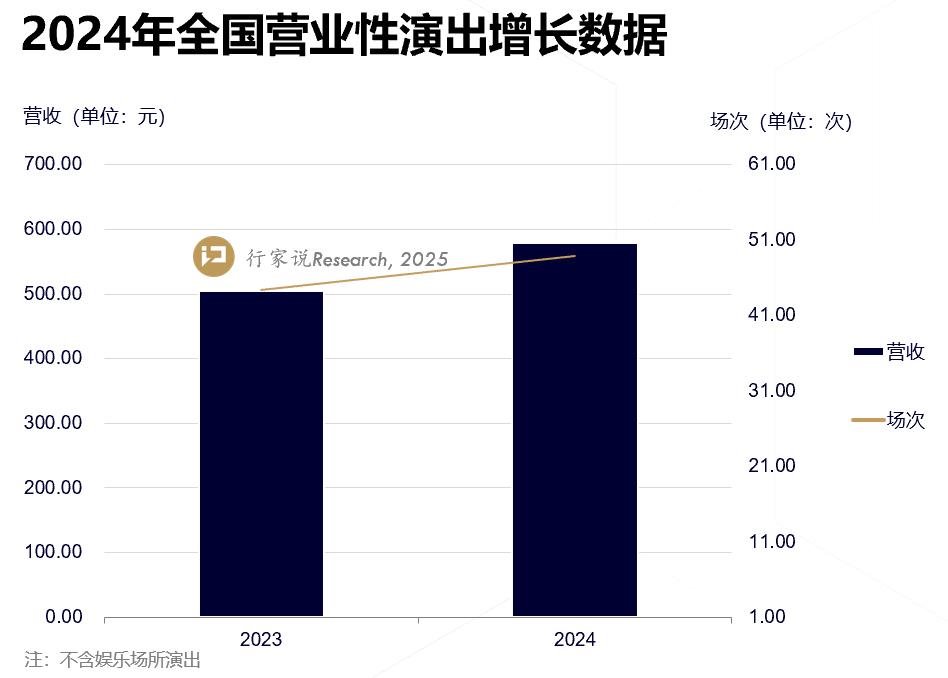 2025演唱会热度不减，LED租赁屏产品如何跟进？ 