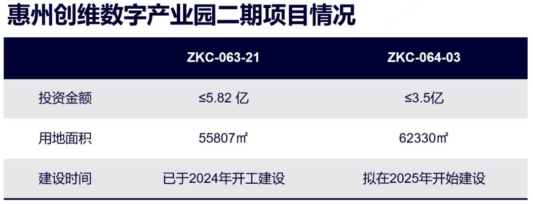 投资9.32亿! Skyworth Digital Project Launch