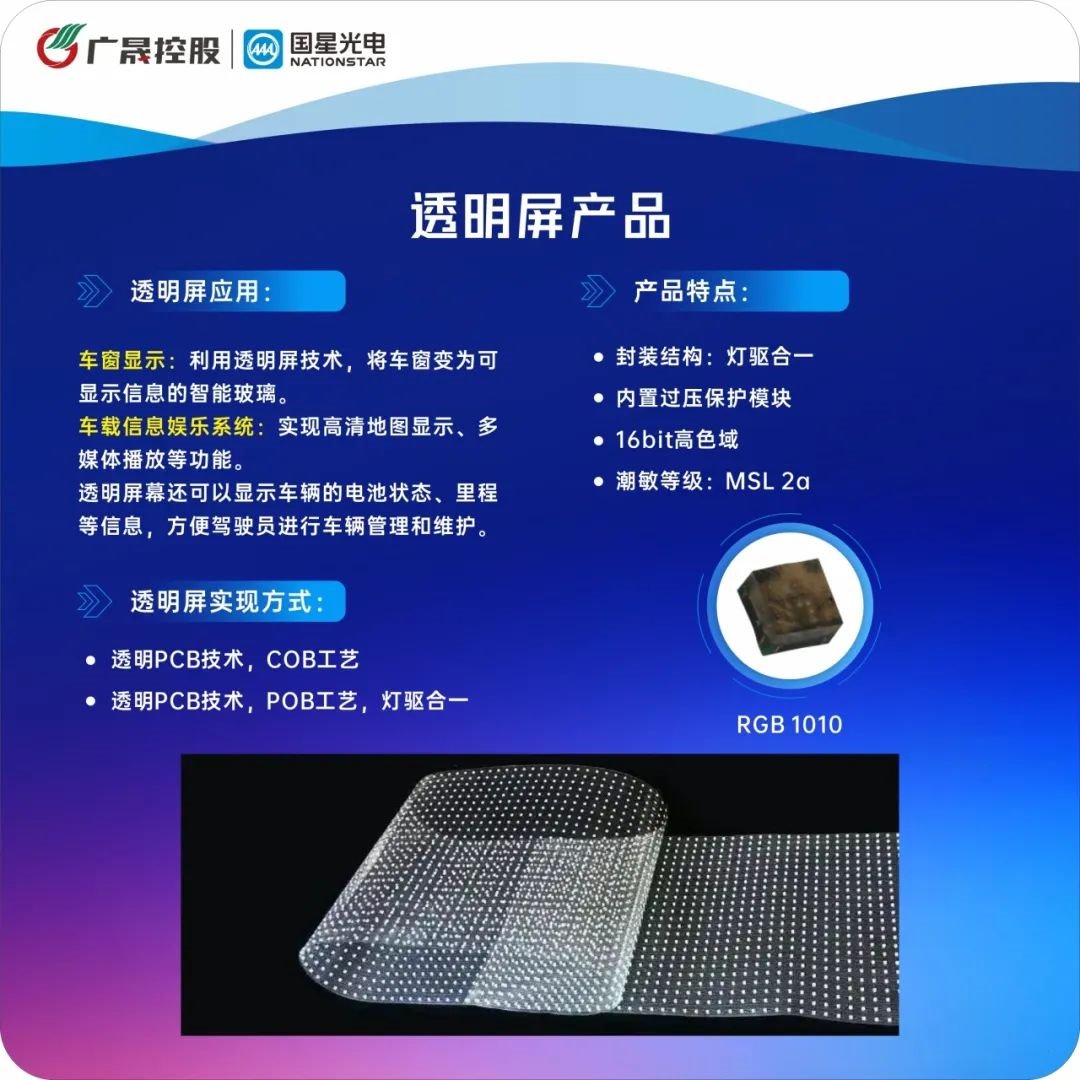 Guoxing Optoelectronics debuts at 2025ALE: Zhichuang Future Automotive Optoelectronics New Ecosystem
