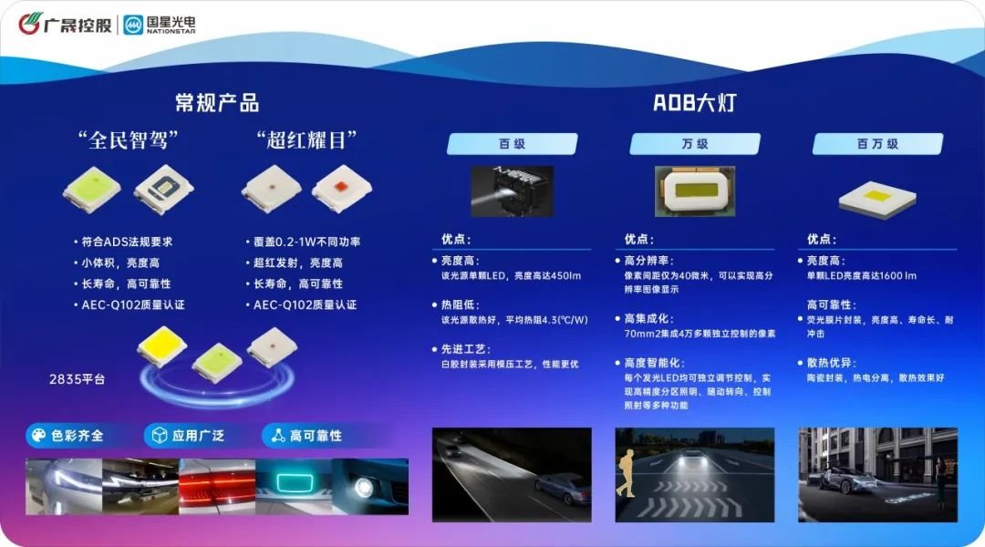 Guoxing Optoelectronics debuts at 2025ALE: Zhichuang Future Automotive Optoelectronics New Ecosystem