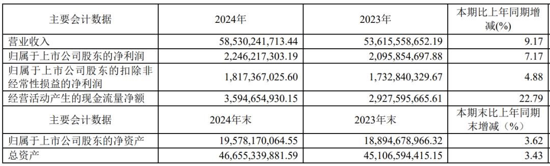 Mini LED 产品增 162%! Another Enterprise Disclosure Annual Report
