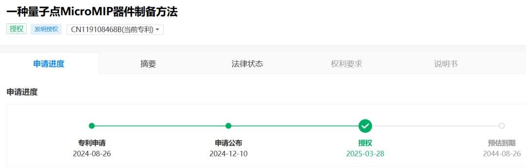 Zhaochi and Gaoke announce new patent for Micro LED