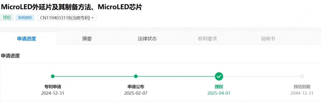 Zhaochi and Gaoke announce new patent for Micro LED