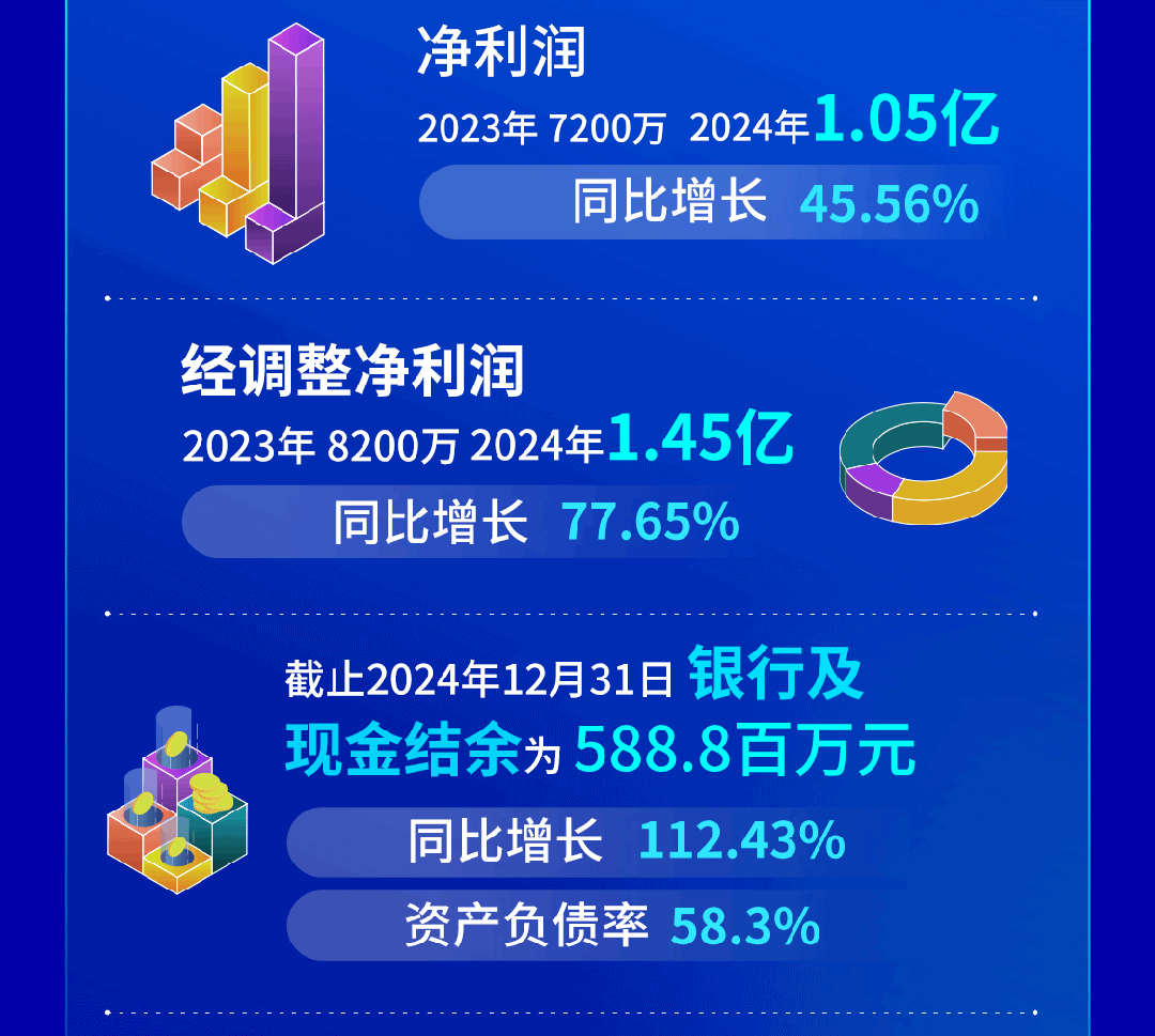 2024 Performance Report| Read a picture of Jinke Electronics