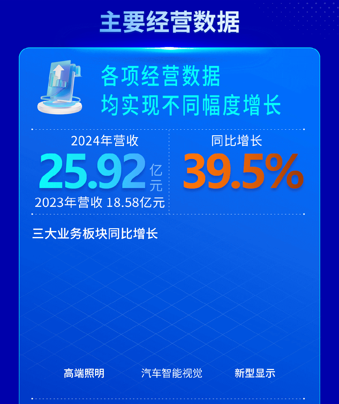 2024 Performance Report| Read a picture of Jinke Electronics