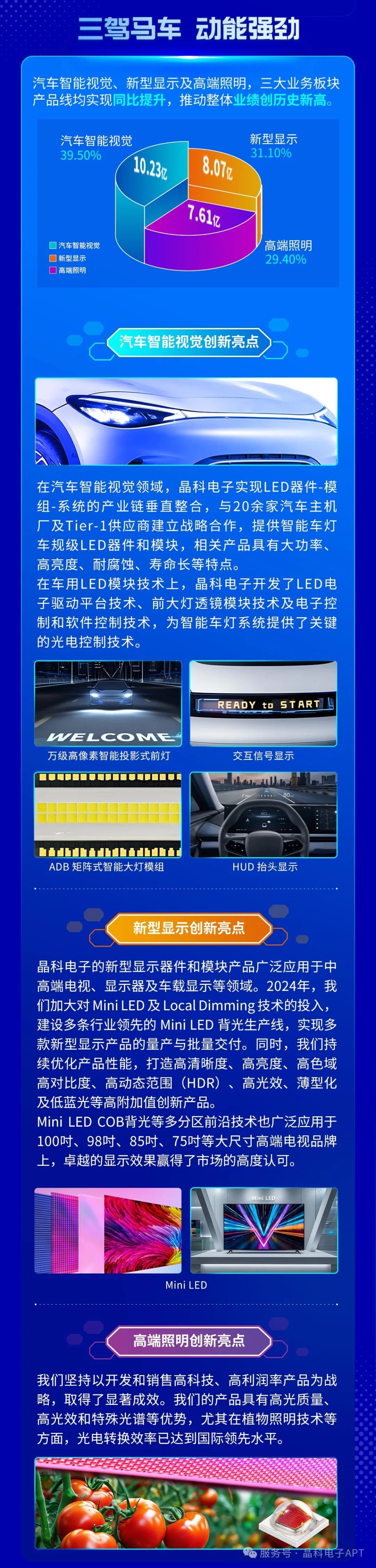 2024 Performance Report| Read a picture of Jinke Electronics