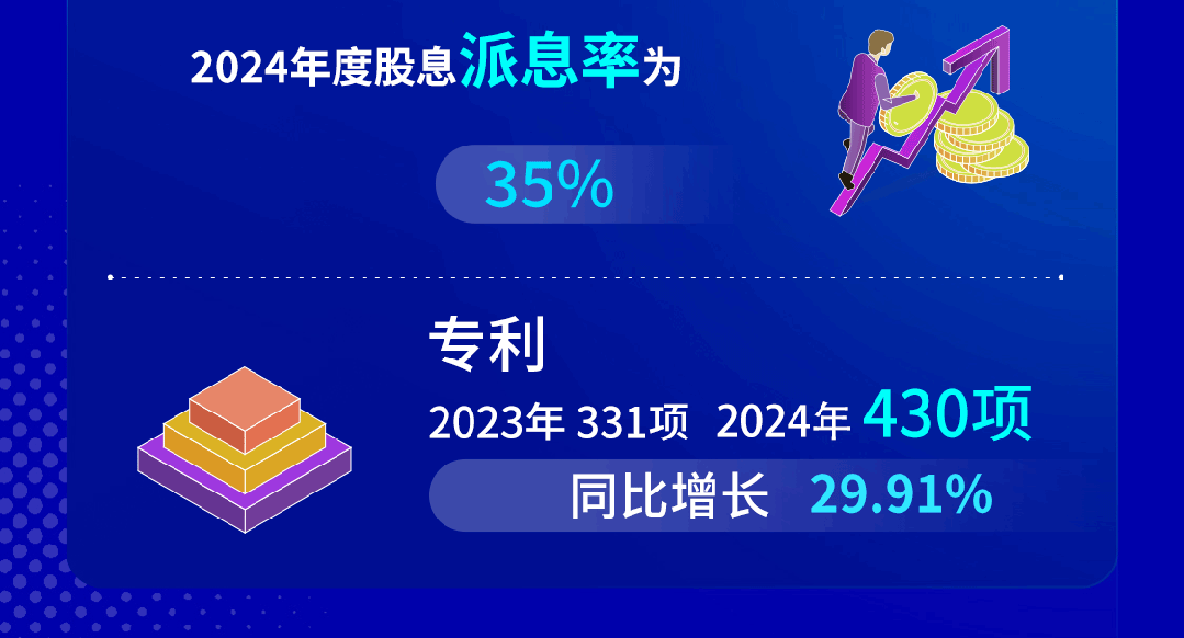 2024 Performance Report| Read a picture of Jinke Electronics