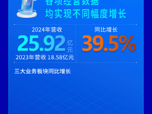 2024 Performance Report| Understand Jinke Electronics in one picture