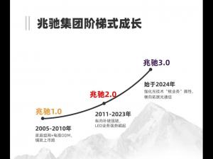 Zhaochi Group's 20-year glory: the transformation path from a cutting-edge industry to a technologic