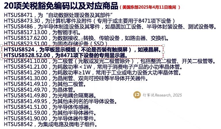 The United States announced the exemption partially showing
