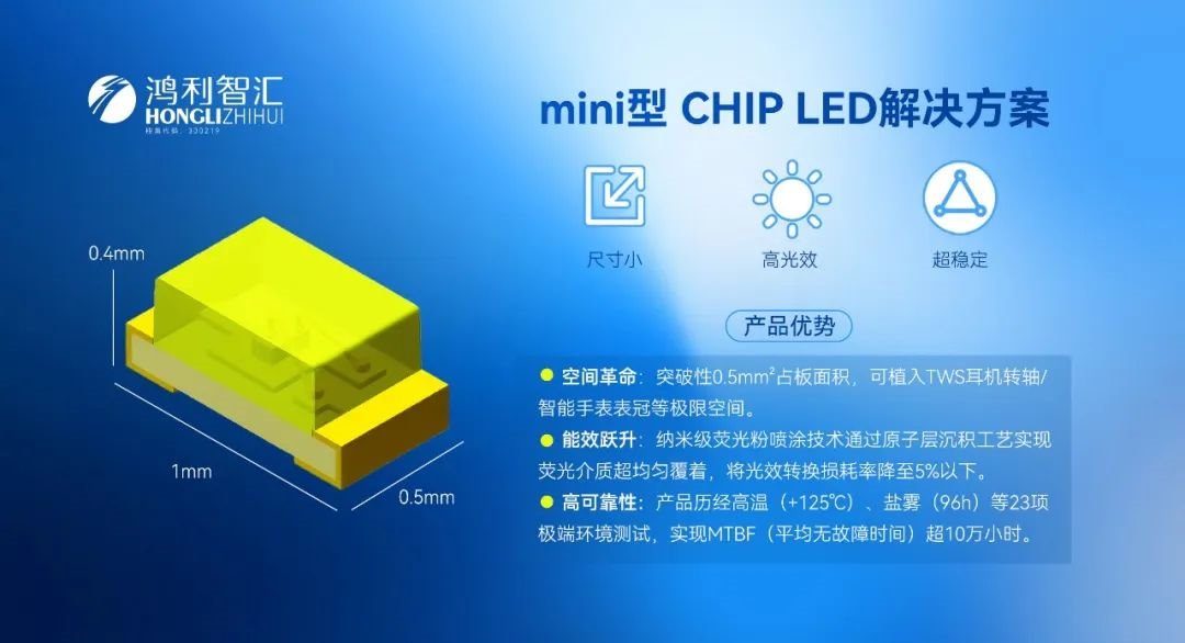 Miniature technology, undiminished shine 丨 Hongli Zhihui mini CHIP LED solves the optical dilemma of compact devices