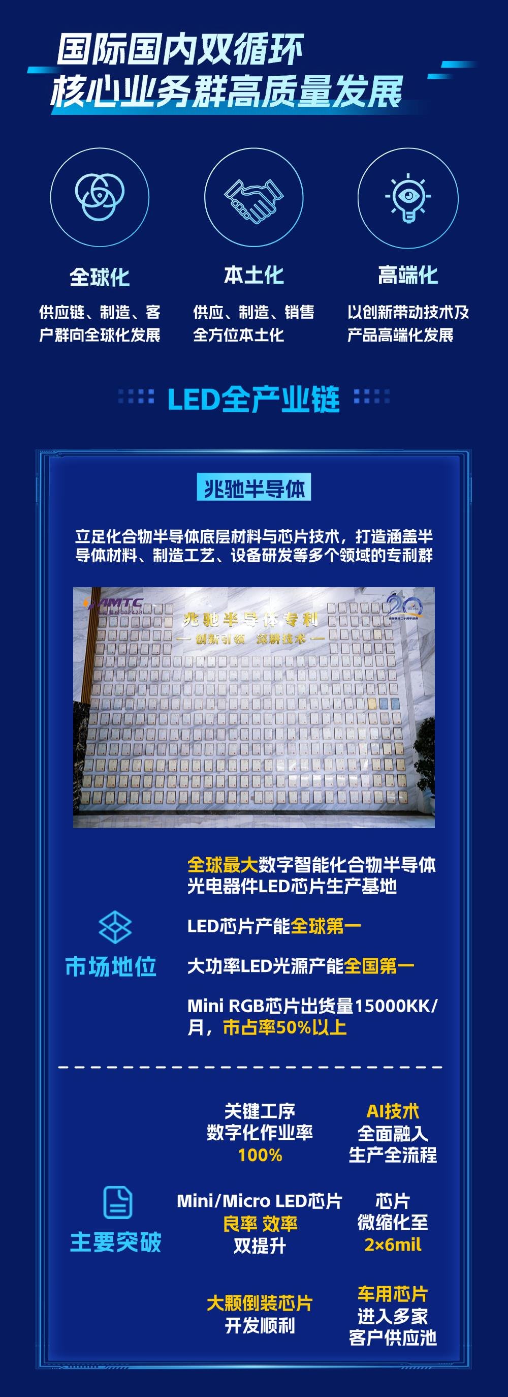 Read one picture| Zhaochi's 2024 Annual Report