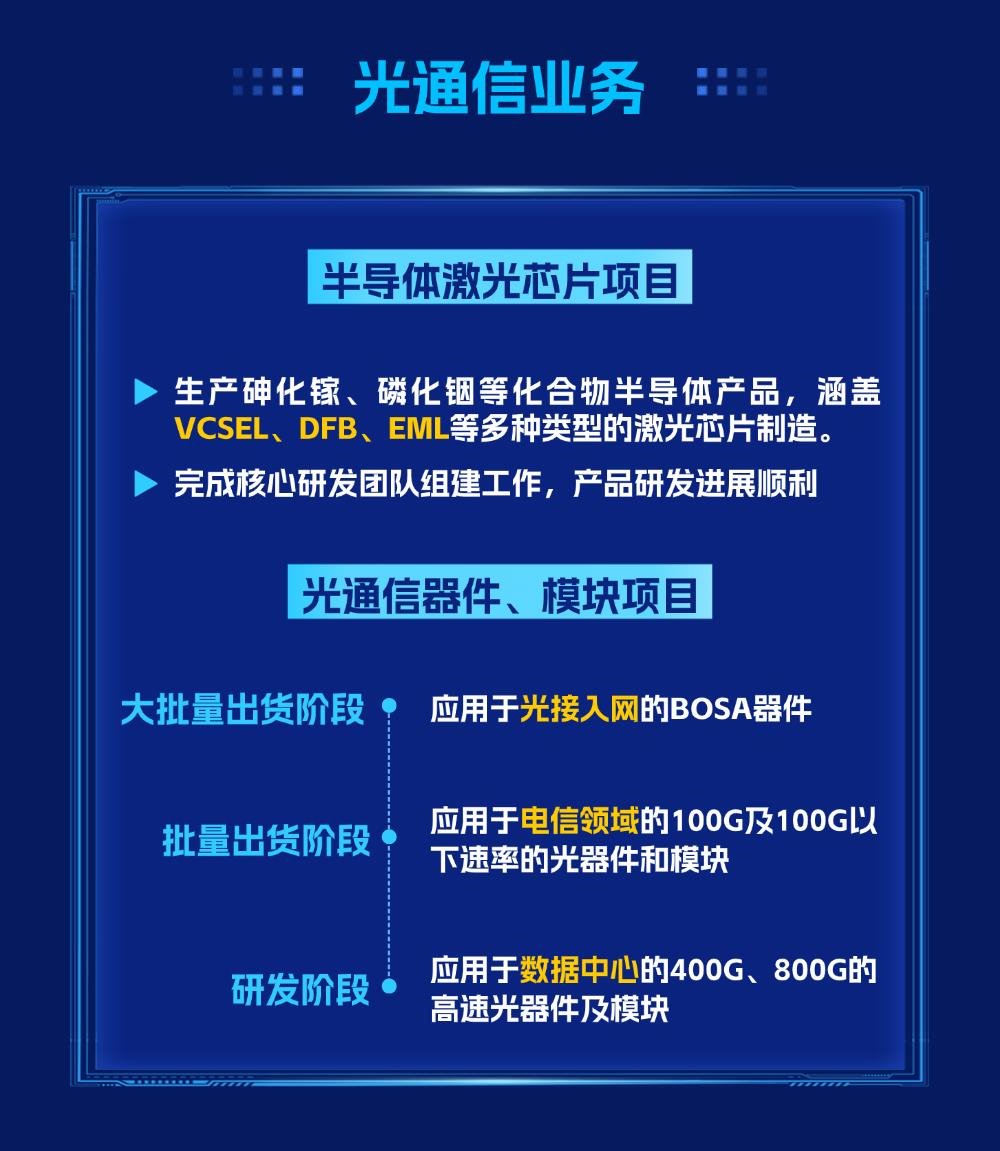 Read one picture| Zhaochi's 2024 Annual Report