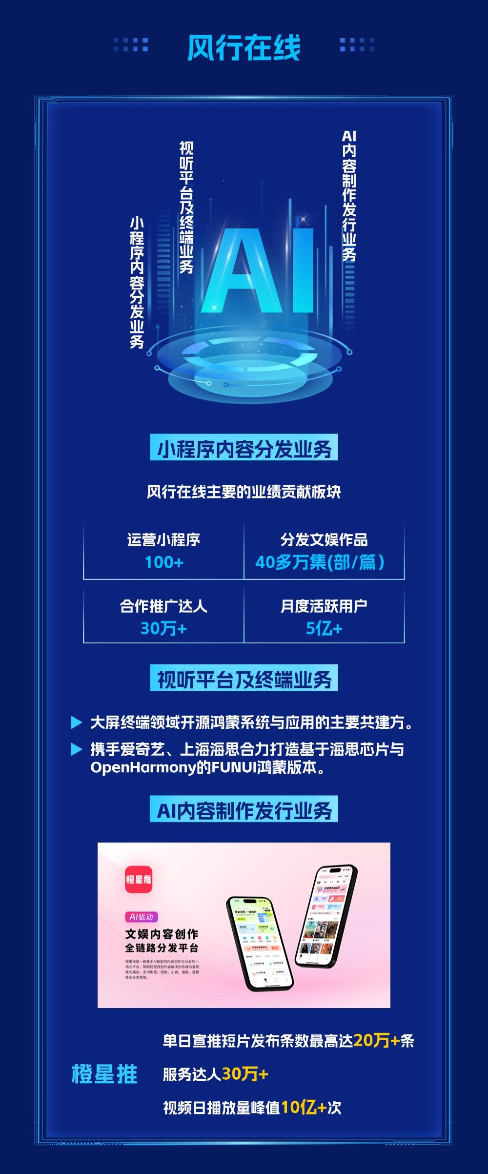 Read one picture| Zhaochi's 2024 Annual Report