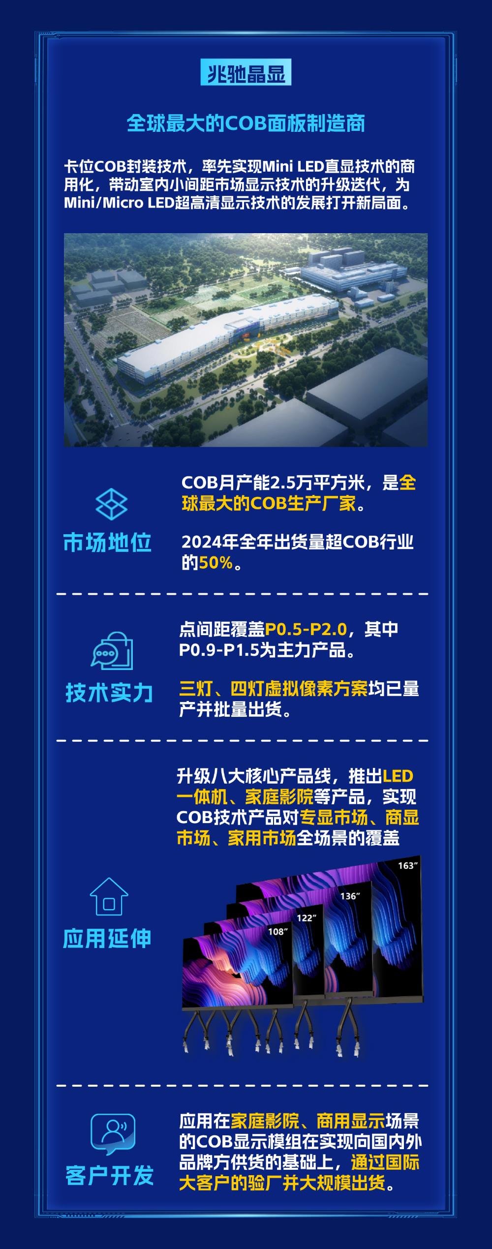  Read it in one picture| Zhaochi's 2024 Annual Report