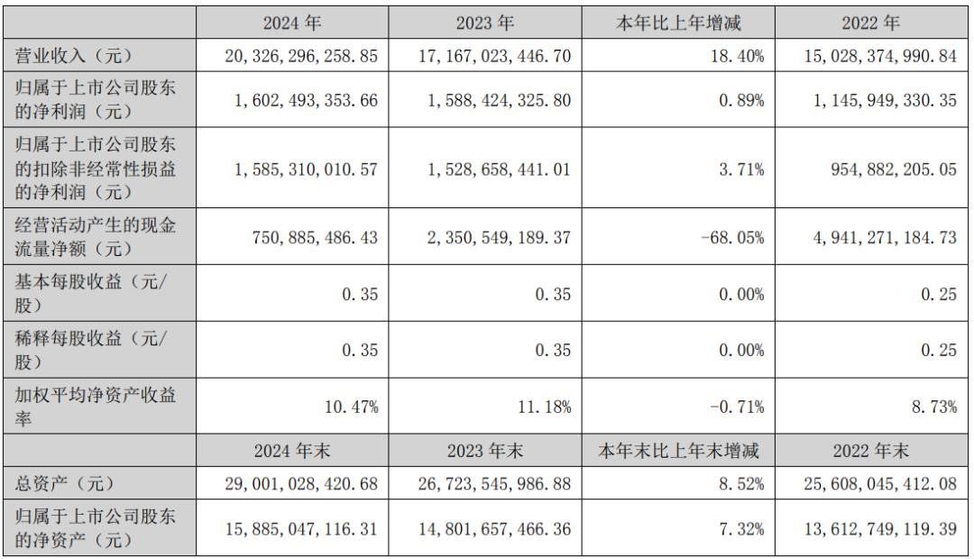 LED industry revenue is 5.33 billion yuan! Zhaochi releases its 2024 annual report