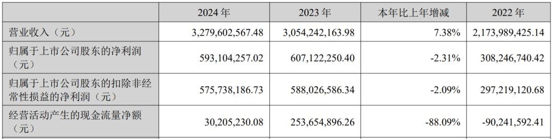 Maximum increase of 706%, 4 LEDs display the latest performance released by enterprises